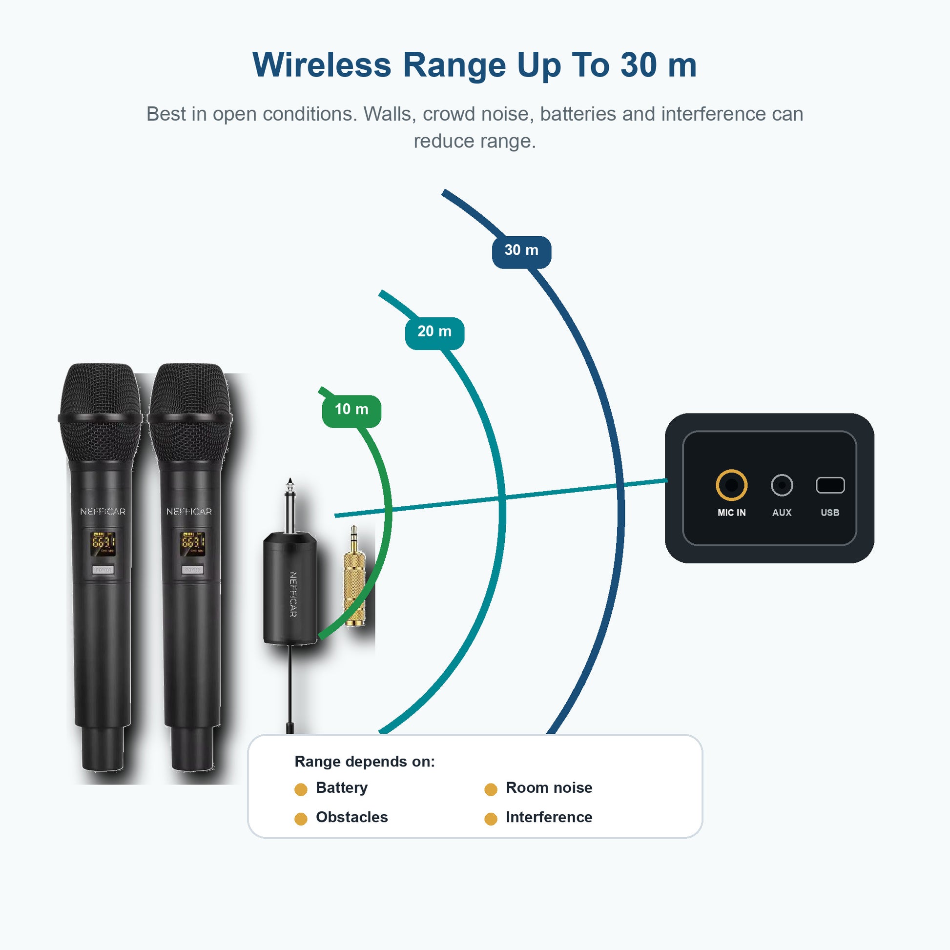 Nefficar U2 realistic wireless range and clarity expectations