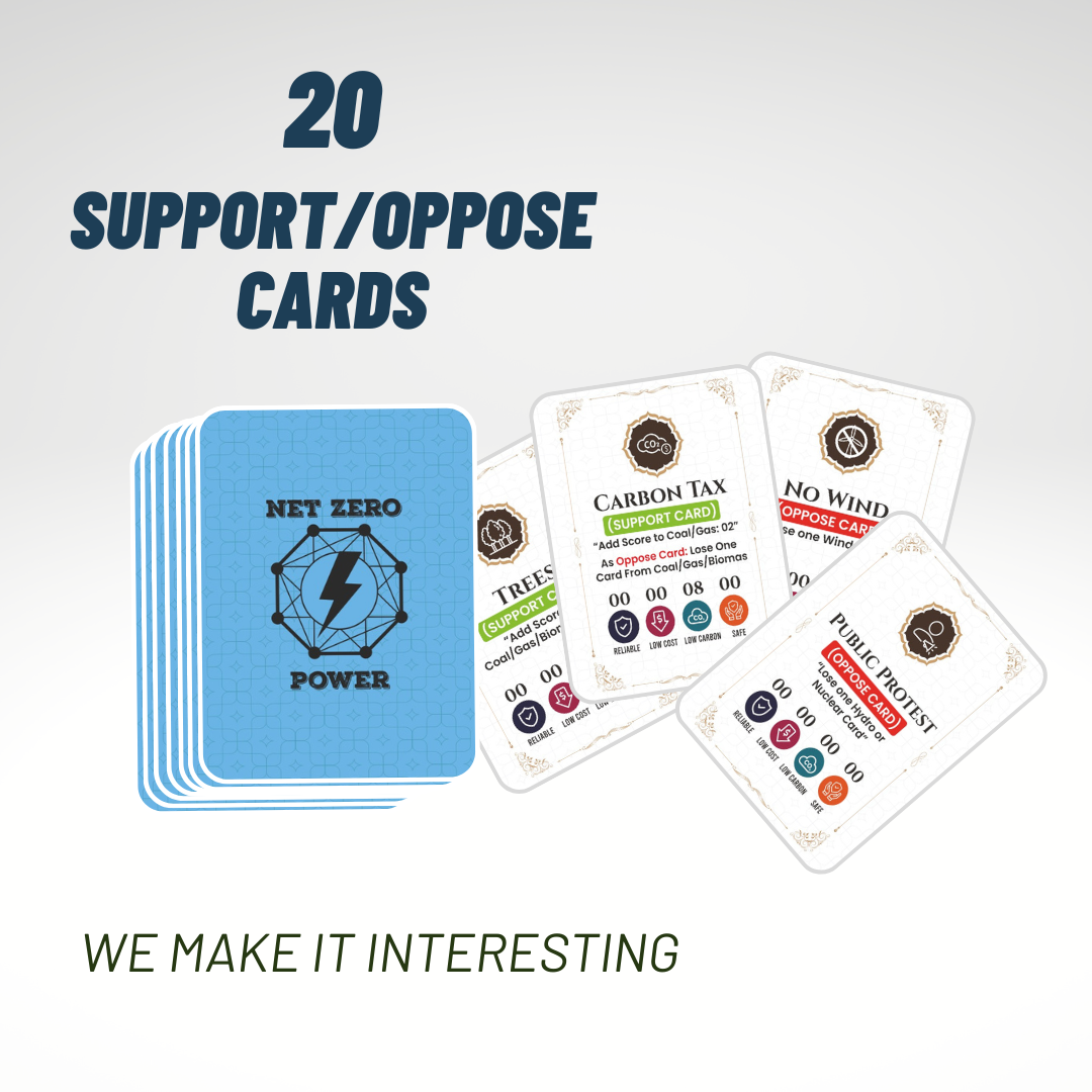 Educational Game for Kids and Adults - Net Zero Power Card Game