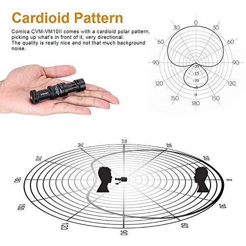 Camera Microphone - Super-Cardioid Directional Condenser Video Shotgun Microphone for Canon Nikon - Nefficar