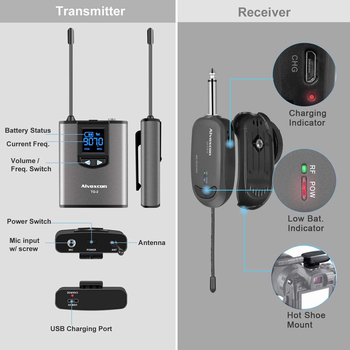 Wireless Headset Lavalier Microphone System for iPhone, DSLR Camera, Youtube - Nefficar